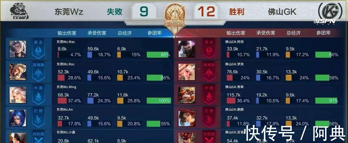提高效率仍
