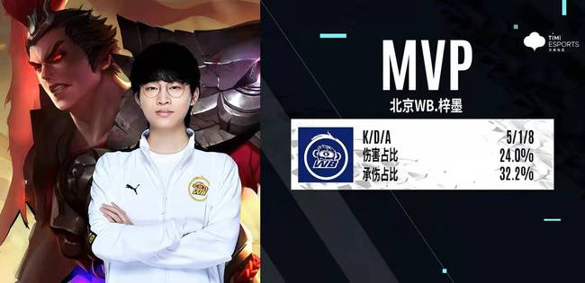 将在整个赛 将在整个赛