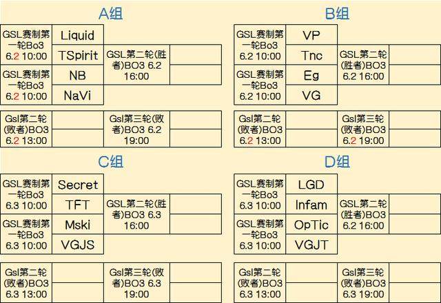 阵容提速